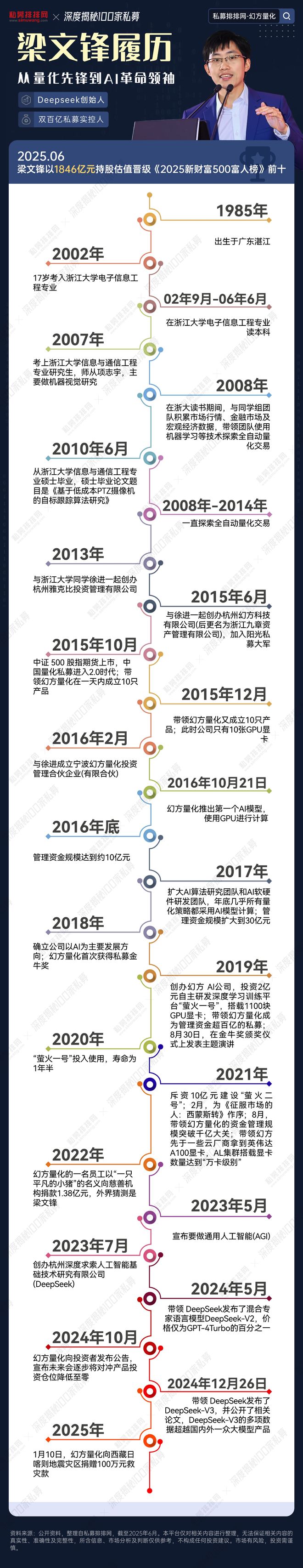 量化私募有风险吗__量化私募创始人
