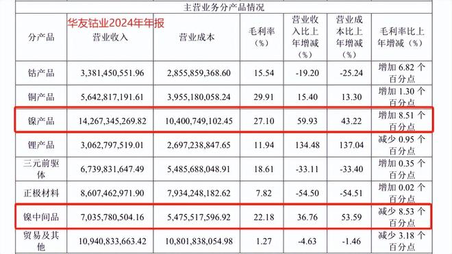 _固态动力电池龙头_固态电池真正龙头股