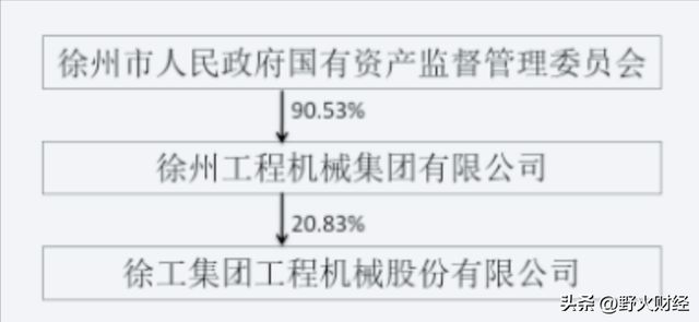 90后国企高管_80后平均薪酬_