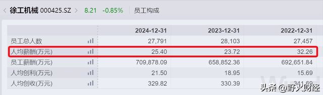 90后国企高管__80后平均薪酬