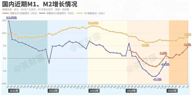 _央行股市_央行出手