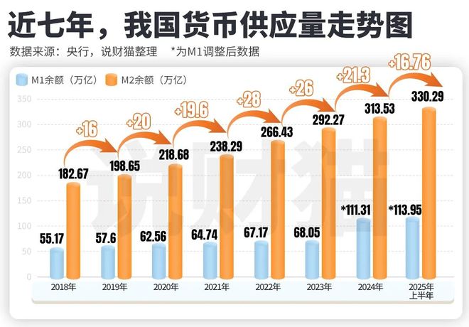 央行出手__央行股市