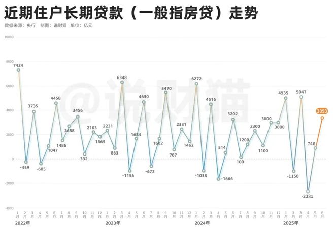 _央行股市_央行出手