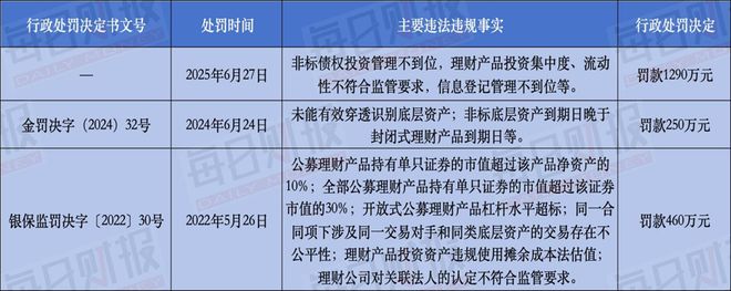 _1290万天价罚单敲响警钟！中银理财三年三罚，高层换血能否破局？_1290万天价罚单敲响警钟！中银理财三年三罚，高层换血能否破局？