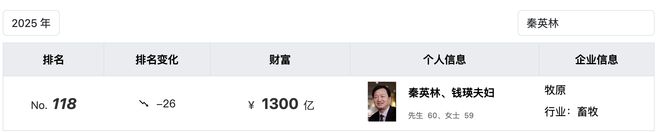 _国内最强猪企，上半年净赚超100亿_国内最强猪企，上半年净赚超100亿
