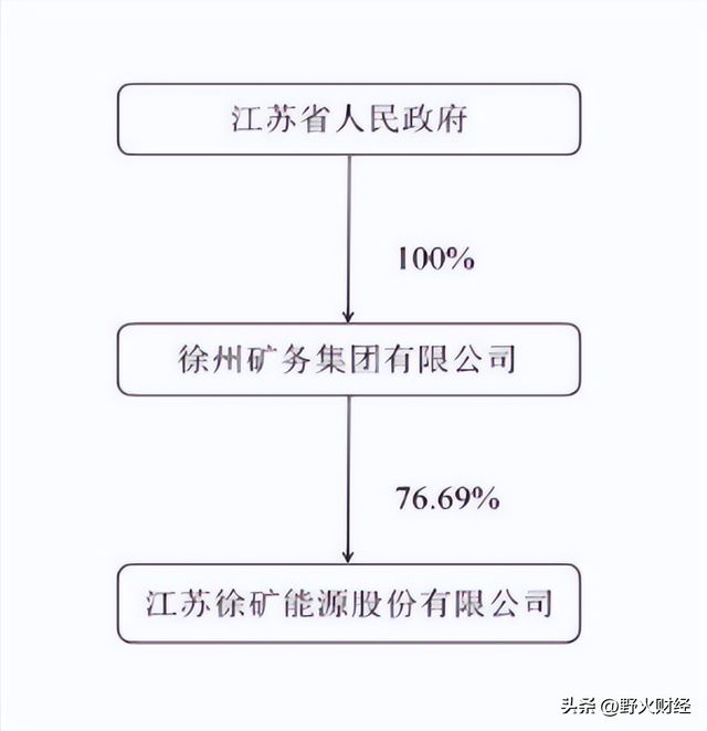 江苏国企负责人年薪公示_苏州相城国企总经理收入_