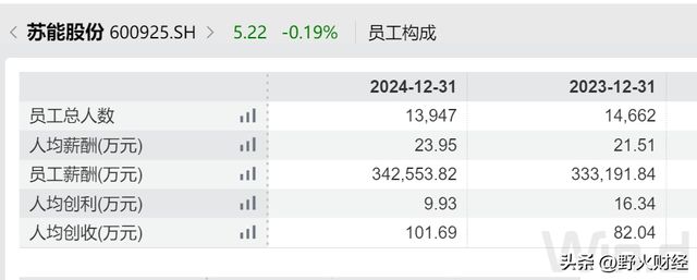_江苏国企负责人年薪公示_苏州相城国企总经理收入