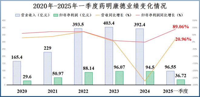 擒获500亿订单，创新药龙头，雨过天晴！_擒获500亿订单，创新药龙头，雨过天晴！_