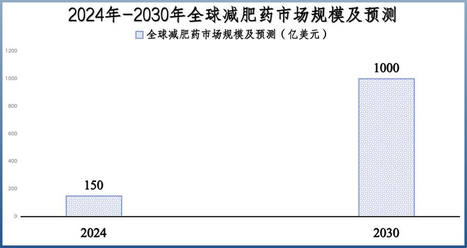 _擒获500亿订单，创新药龙头，雨过天晴！_擒获500亿订单，创新药龙头，雨过天晴！
