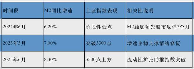 _央行公布最新货币数据，释放股市积极信号_央行释放700亿对股市