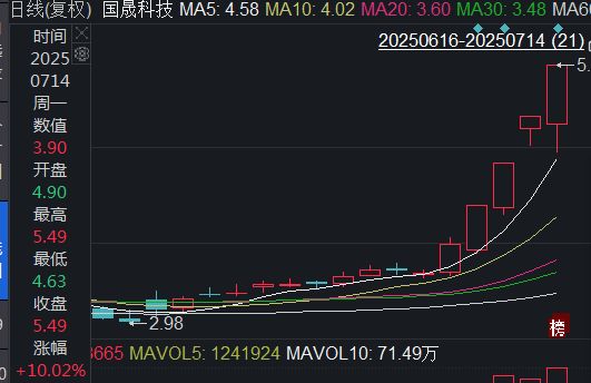 晟光科技股份有限公司怎么样__晟光科技发展有限公司