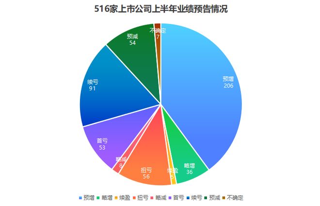 业绩预增2576%的电力股_电力增速_