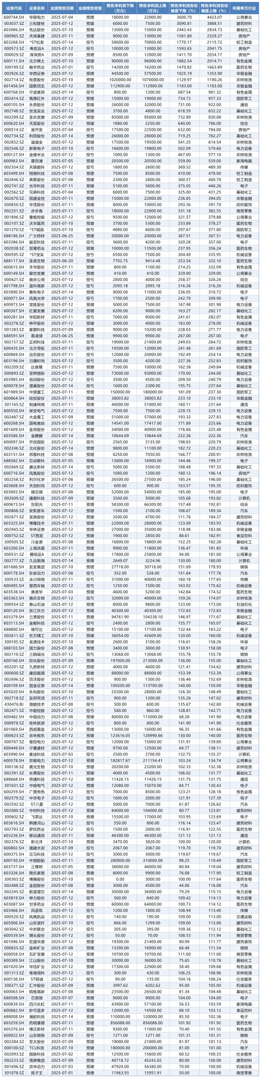 业绩预增2576%的电力股_电力增速_