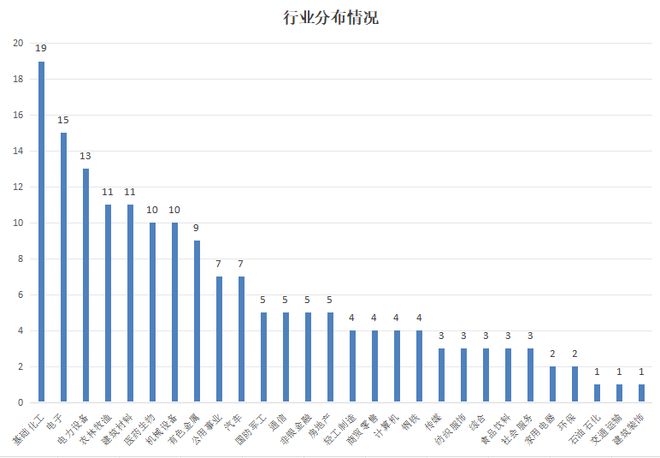 电力增速_业绩预增2576%的电力股_
