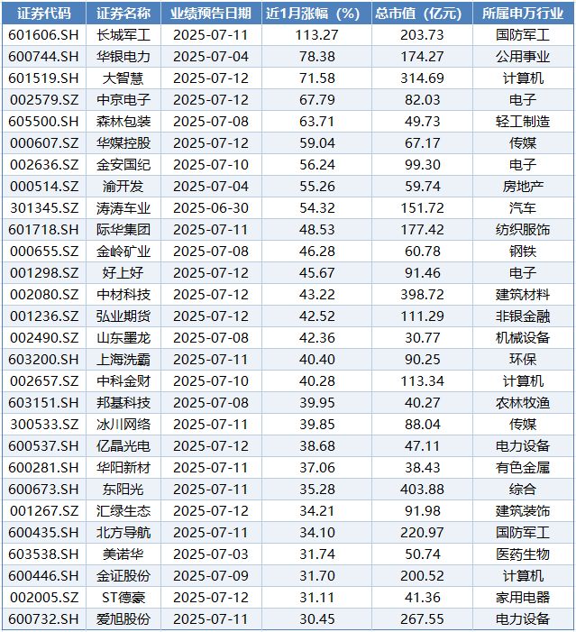 _业绩预增2576%的电力股_电力增速