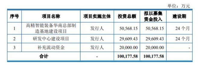 尚水智能IPO:业绩依赖大客户、保荐机构添堵，转战创业板前景难料__尚水智能IPO:业绩依赖大客户、保荐机构添堵，转战创业板前景难料