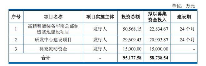 _尚水智能IPO:业绩依赖大客户、保荐机构添堵，转战创业板前景难料_尚水智能IPO:业绩依赖大客户、保荐机构添堵，转战创业板前景难料