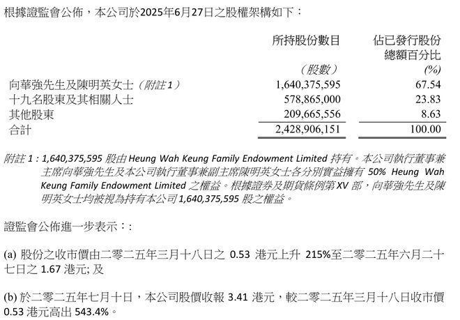_儿子穿金属抹胸亮相巴黎，父亲的中国星却被港证监盯上_儿子穿金属抹胸亮相巴黎，父亲的中国星却被港证监盯上