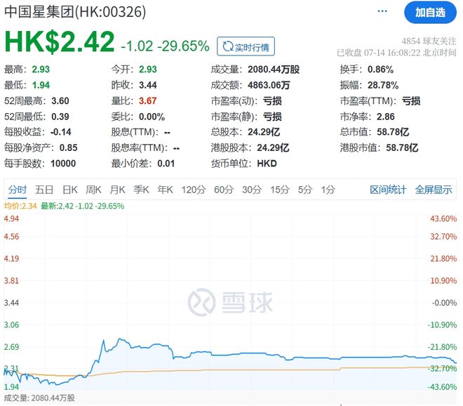 儿子穿金属抹胸亮相巴黎，父亲的中国星却被港证监盯上__儿子穿金属抹胸亮相巴黎，父亲的中国星却被港证监盯上