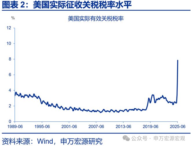 虚构贸易背景_虚假贸易_