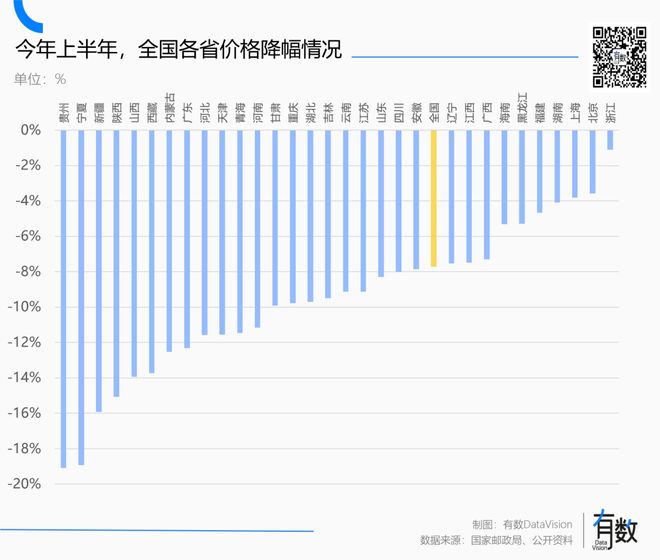 快递涨价2020_快递行业涨价通知_