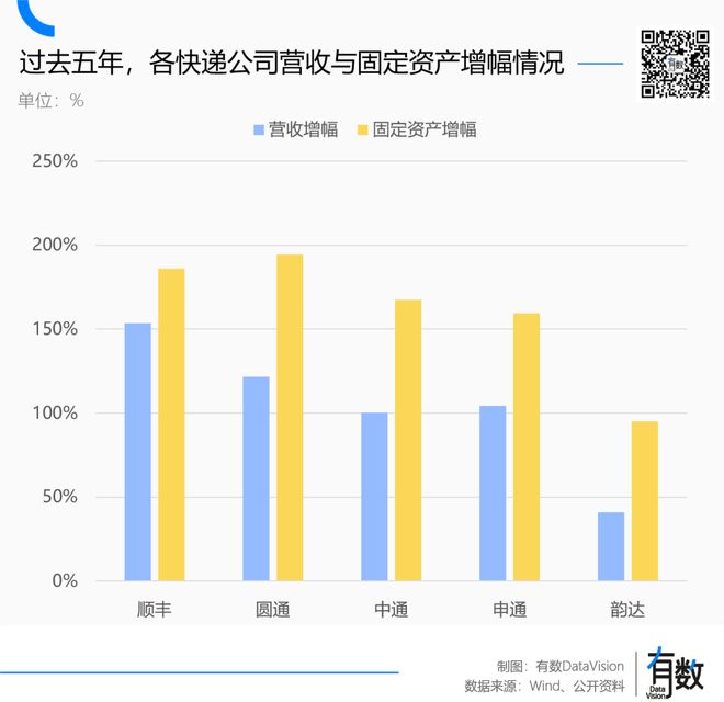 快递涨价2020_快递行业涨价通知_
