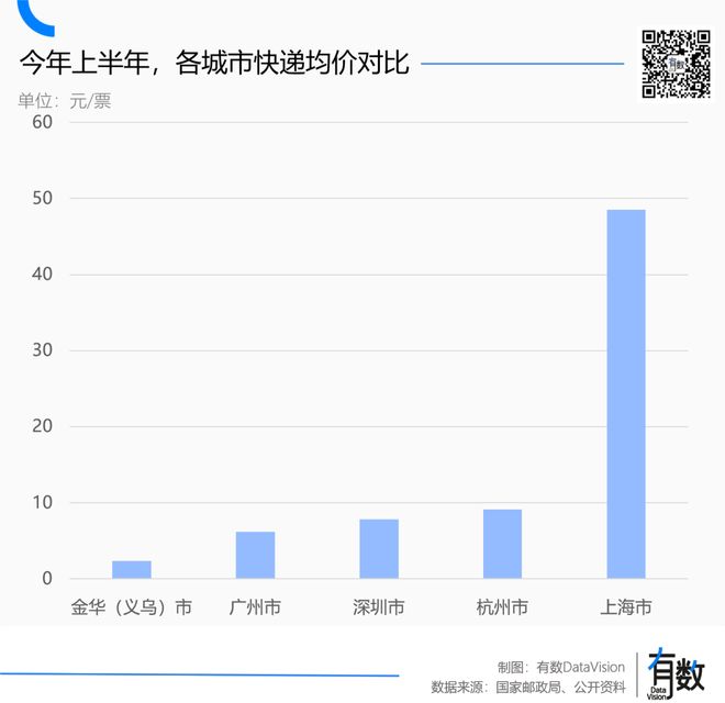 快递涨价2020__快递行业涨价通知