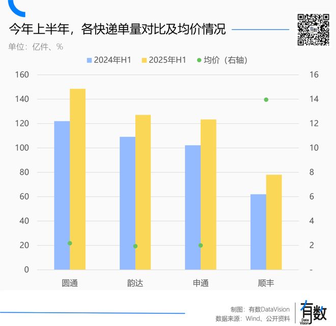 快递行业涨价通知__快递涨价2020