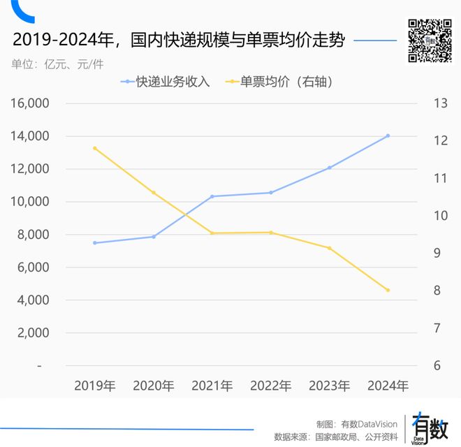 _快递涨价2020_快递行业涨价通知