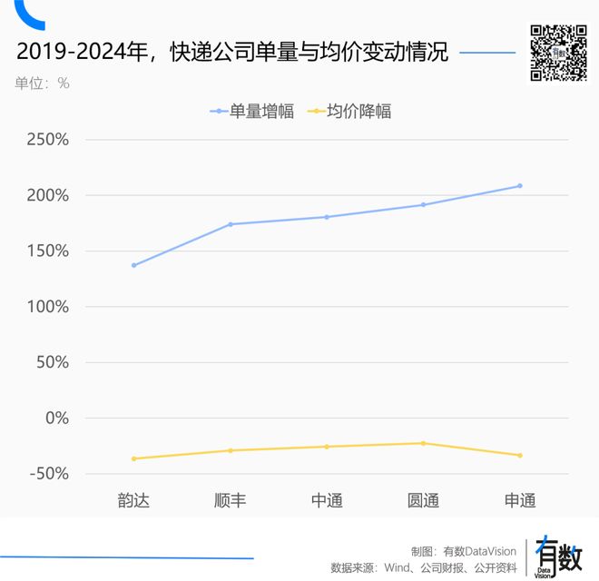 _快递行业涨价通知_快递涨价2020