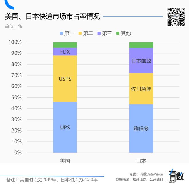 _快递行业涨价通知_快递涨价2020