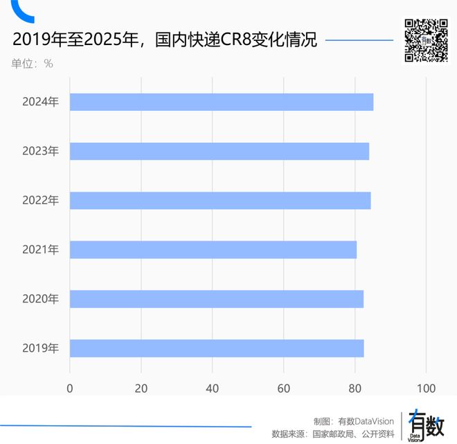 快递涨价2020_快递行业涨价通知_