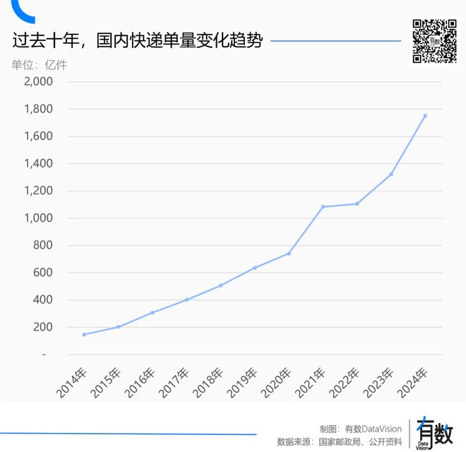 _快递行业涨价通知_快递涨价2020