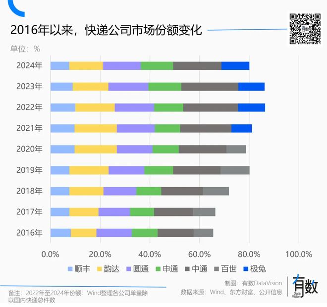 _快递行业涨价通知_快递涨价2020
