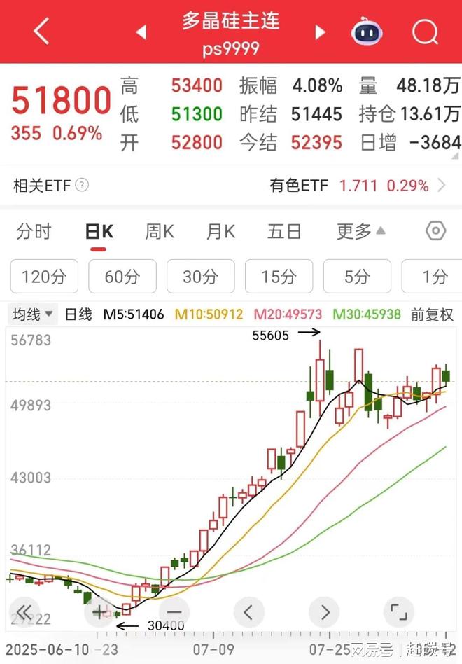 光伏与多晶硅行业龙头股__光伏多晶硅龙头上市公司