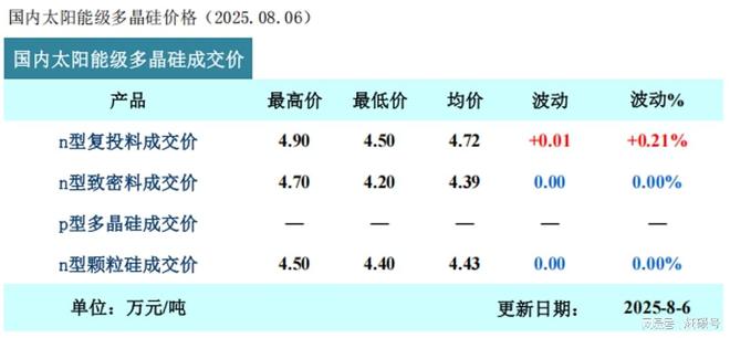 光伏多晶硅龙头上市公司__光伏与多晶硅行业龙头股