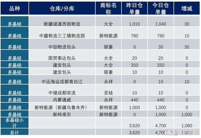 光伏与多晶硅行业龙头股_光伏多晶硅龙头上市公司_