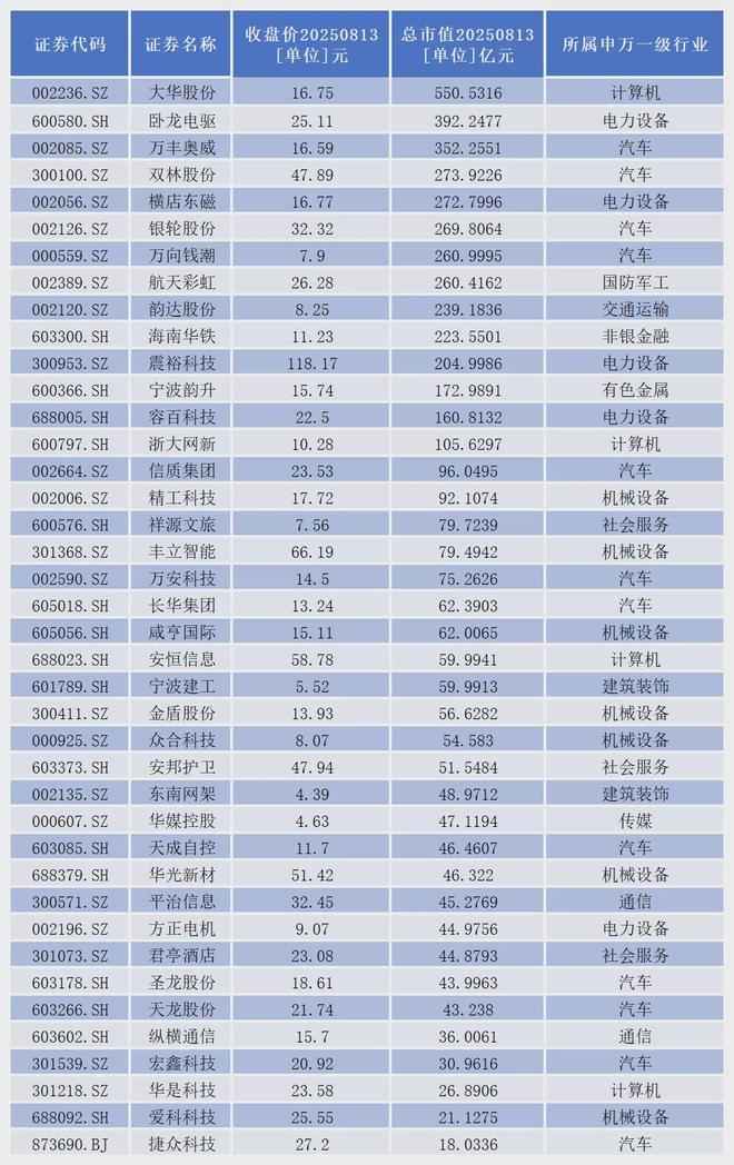 某城市打造寓居城市__建德打造美丽乡村建设样板