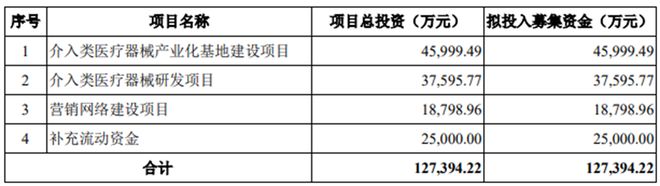 北芯生命被资本催熟的IPO求生战|IPO研究院_北芯生命被资本催熟的IPO求生战|IPO研究院_