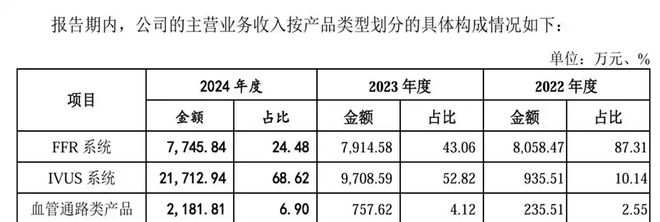 _北芯生命被资本催熟的IPO求生战|IPO研究院_北芯生命被资本催熟的IPO求生战|IPO研究院