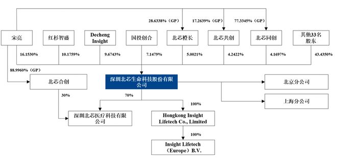 _北芯生命被资本催熟的IPO求生战|IPO研究院_北芯生命被资本催熟的IPO求生战|IPO研究院