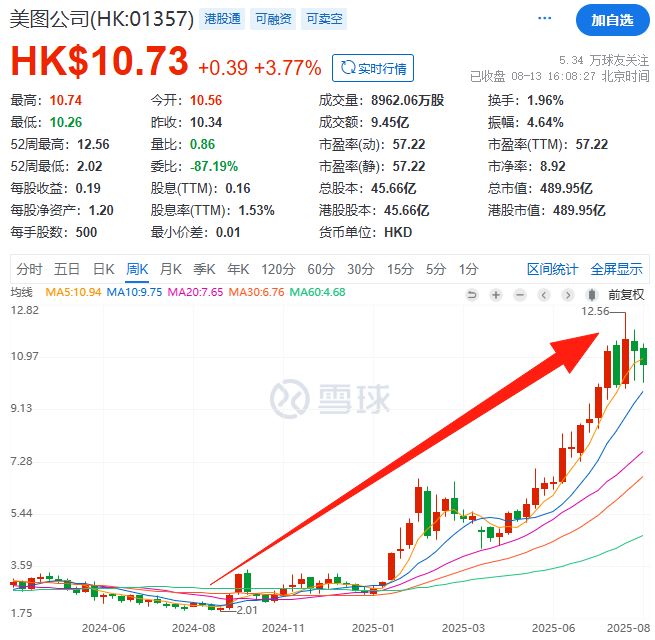 女人钱是好赚！美图教父，花18亿香港买楼__女人钱是好赚！美图教父，花18亿香港买楼