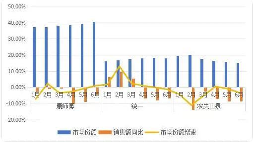 _康师傅方便面价格_康师傅方便面价格表