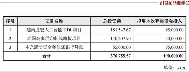 _惠州老板搭上英伟达，4个月狂飙1300亿_惠州老板搭上英伟达，4个月狂飙1300亿