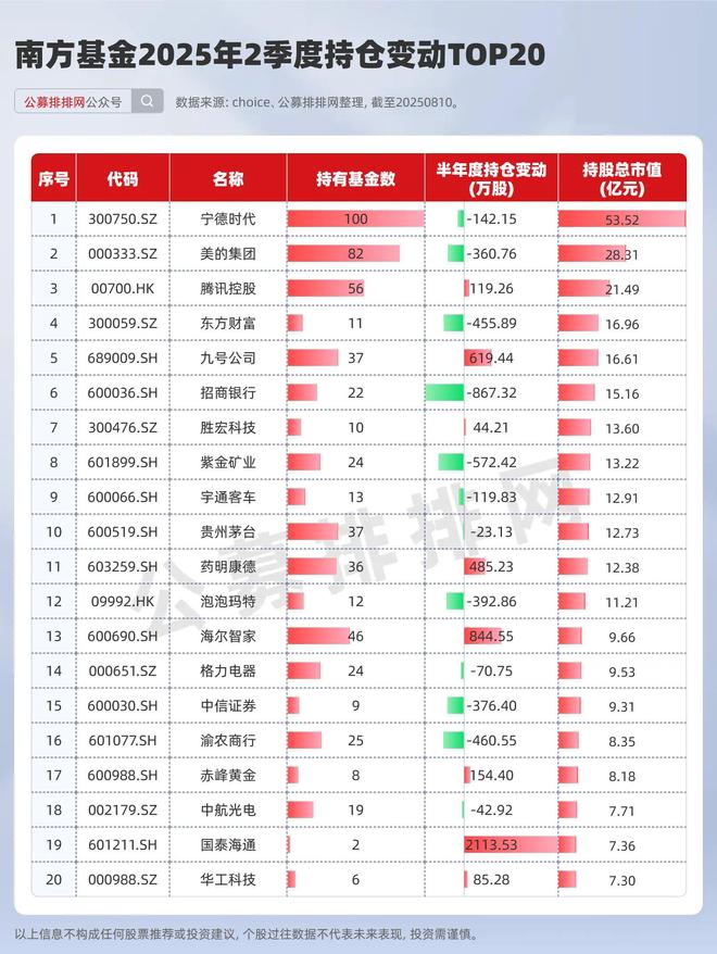 _持仓股除权什么意思_持仓股份什么意思