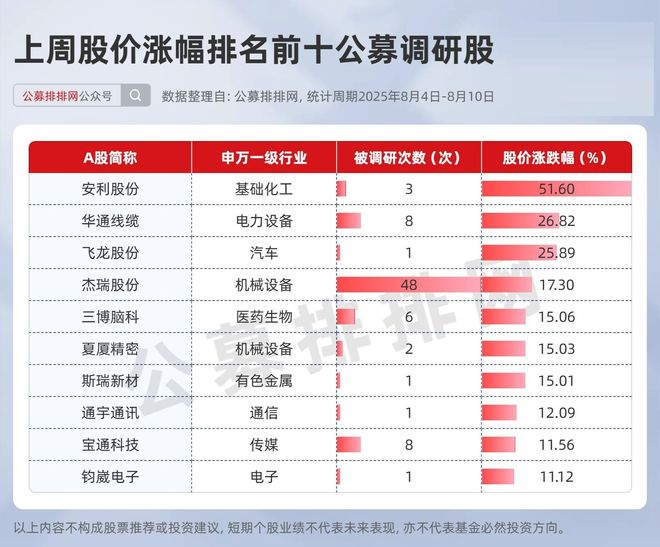 同期大盘收益率__厂发大盘基金