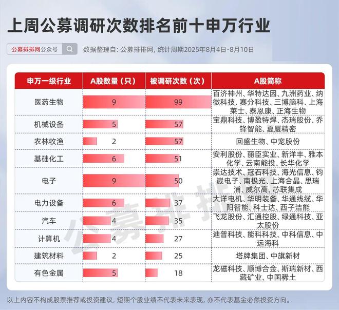 _同期大盘收益率_厂发大盘基金