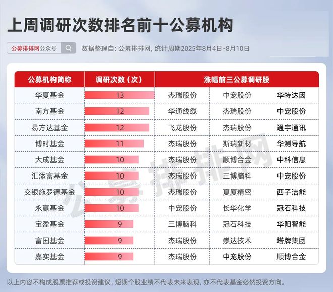 _厂发大盘基金_同期大盘收益率