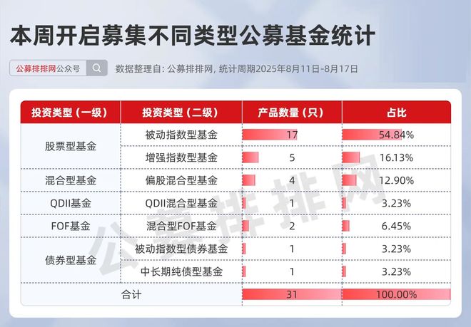 _厂发大盘基金_同期大盘收益率