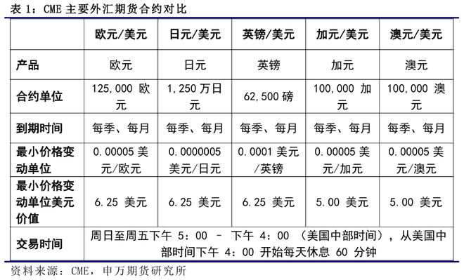 薛鹤翔：美国外汇期货的前世今生__薛鹤翔：美国外汇期货的前世今生